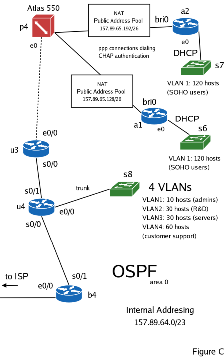ccna 1 case study answers ccna 1 case study answers
